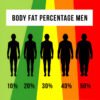 Body Fat Percent
